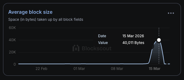 Status Network tweet media