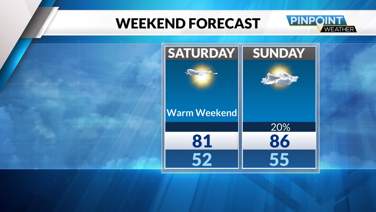 If want the warm Spring weather, you only have to wait for this weekend to see temperatures back into the 80s across the region!