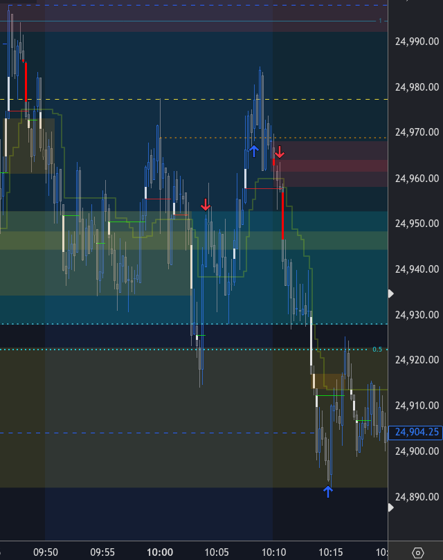 flipsignals's tweet photo. NQ 15s fomc wed AM https://t.co/TWVnfbxcYJ