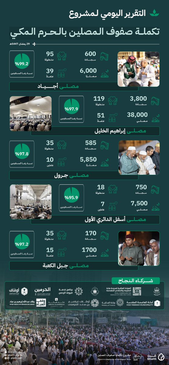 جمعية غيث tweet media