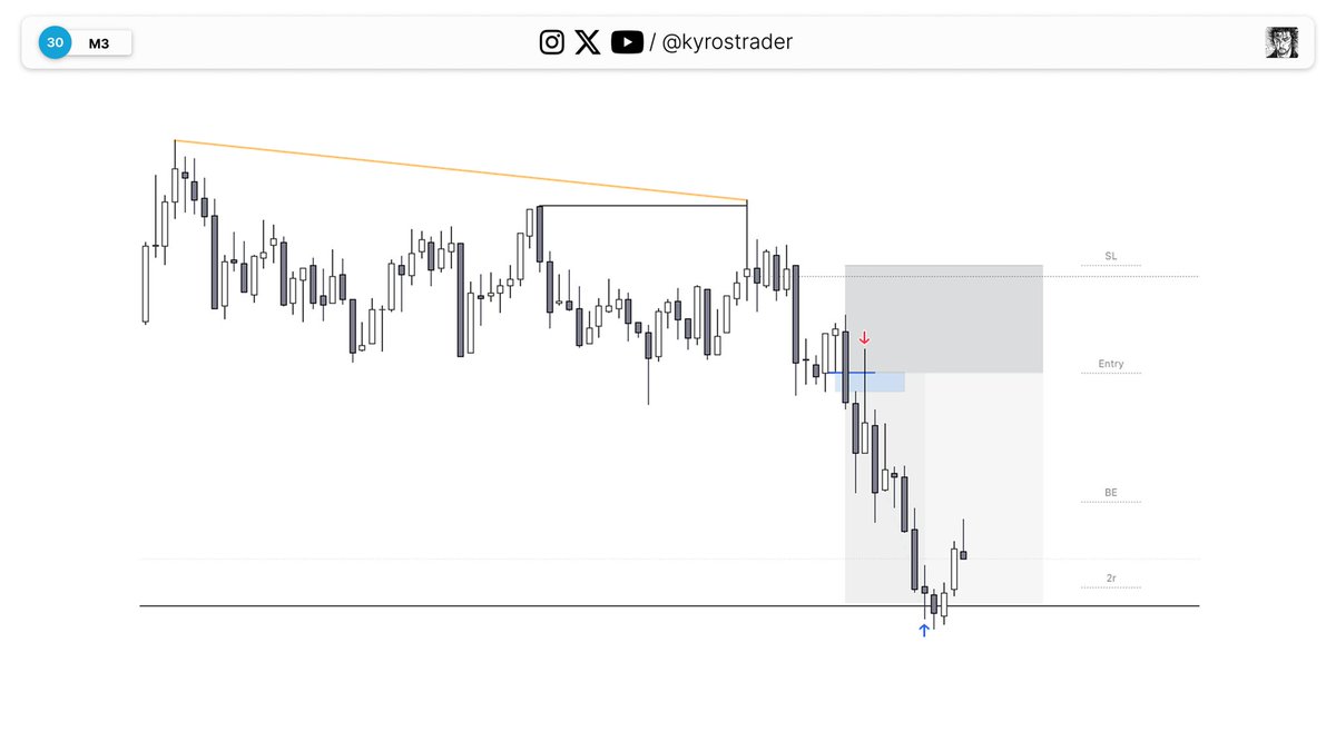 kyros ✯ tweet media