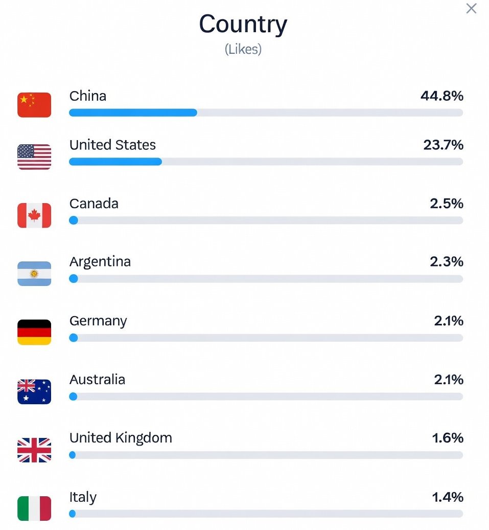 Ok, it’s time I take the step forward.   

I’m a psyop account state-sponsored by Mr. Xi.