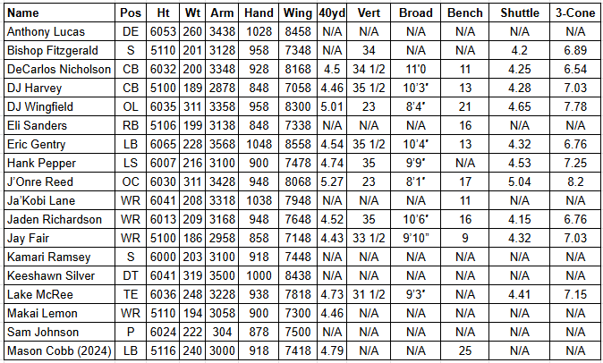 Draft Guy Jimmy tweet media