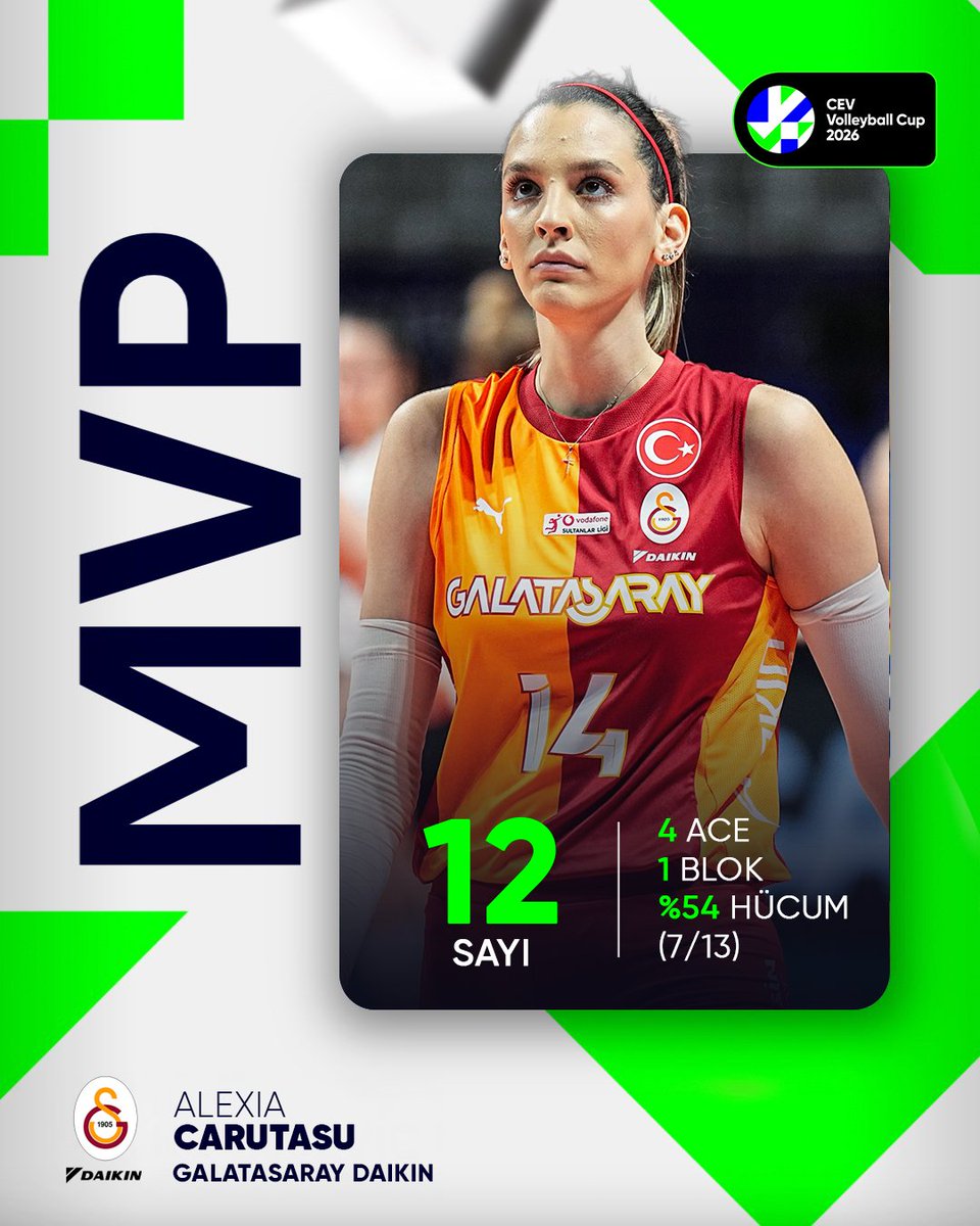 👑 MVP ALEXIA CARUTASU!

🔝 CEV Kupası yarı final ikinci maçında CSO Voluntari - Galatasaray Daikin karşılaşmasında MVP ödülünün sahibi 1️⃣2️⃣ sayılık performansıyla Alexia Carutasu oldu.