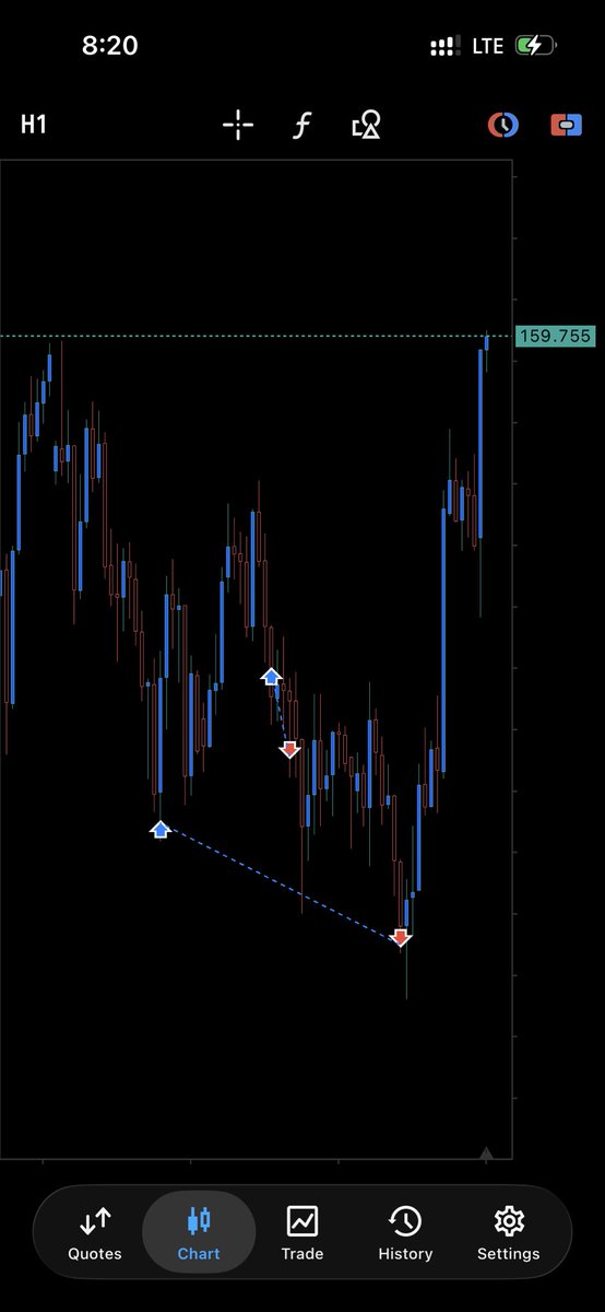 ÏÑ VÉX TØR 📈🥷 tweet media
