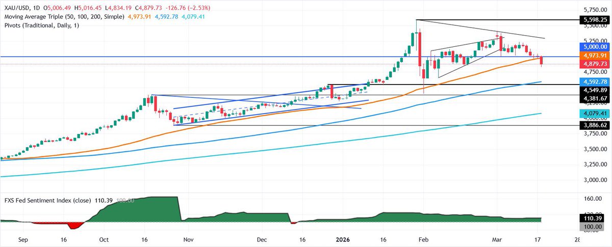 Wall Street Trading tweet media