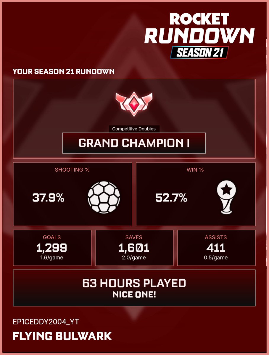 EdRM_2004's tweet photo. @RocketLeague Not too shabby https://t.co/rkj9DiZ86X