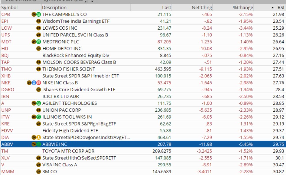 Master P tweet media