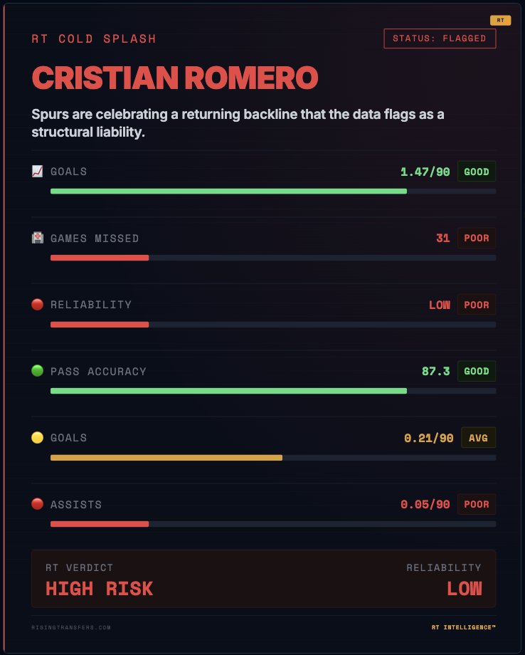 Rising Transfers tweet media