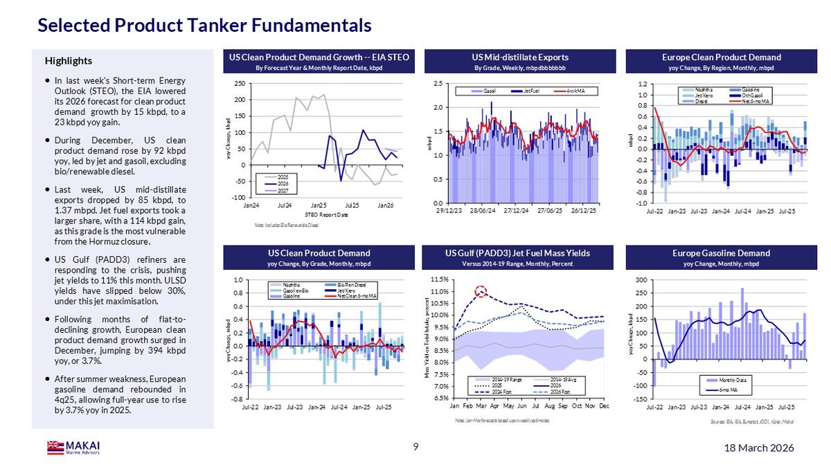 Makai Research tweet media