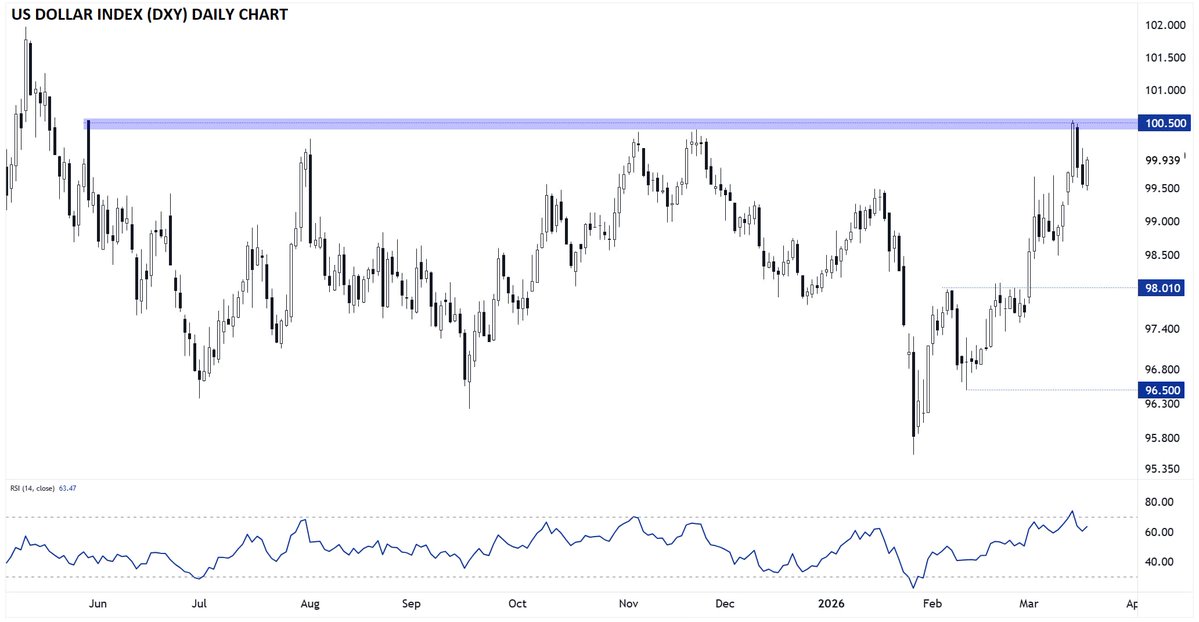 FOREX.com tweet media