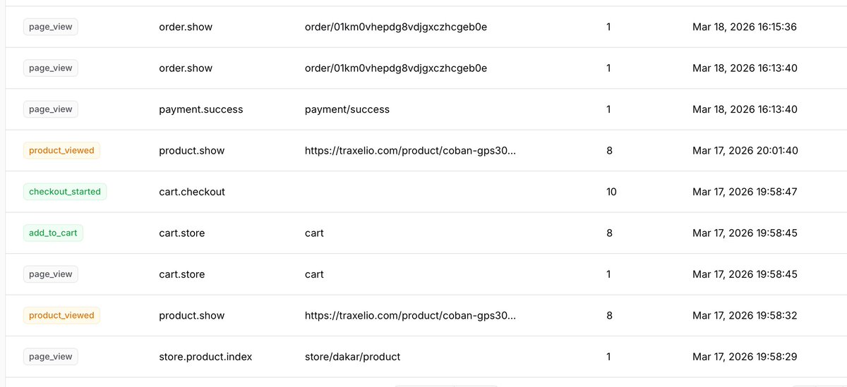 Someone going through the funnel until purchase with no hand holding! 💆🏾‍♂️