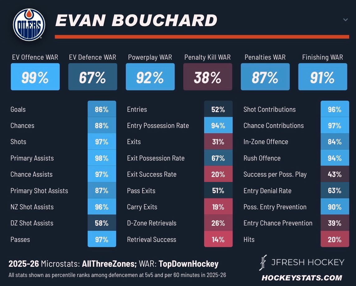 Top Tier Hockey tweet media