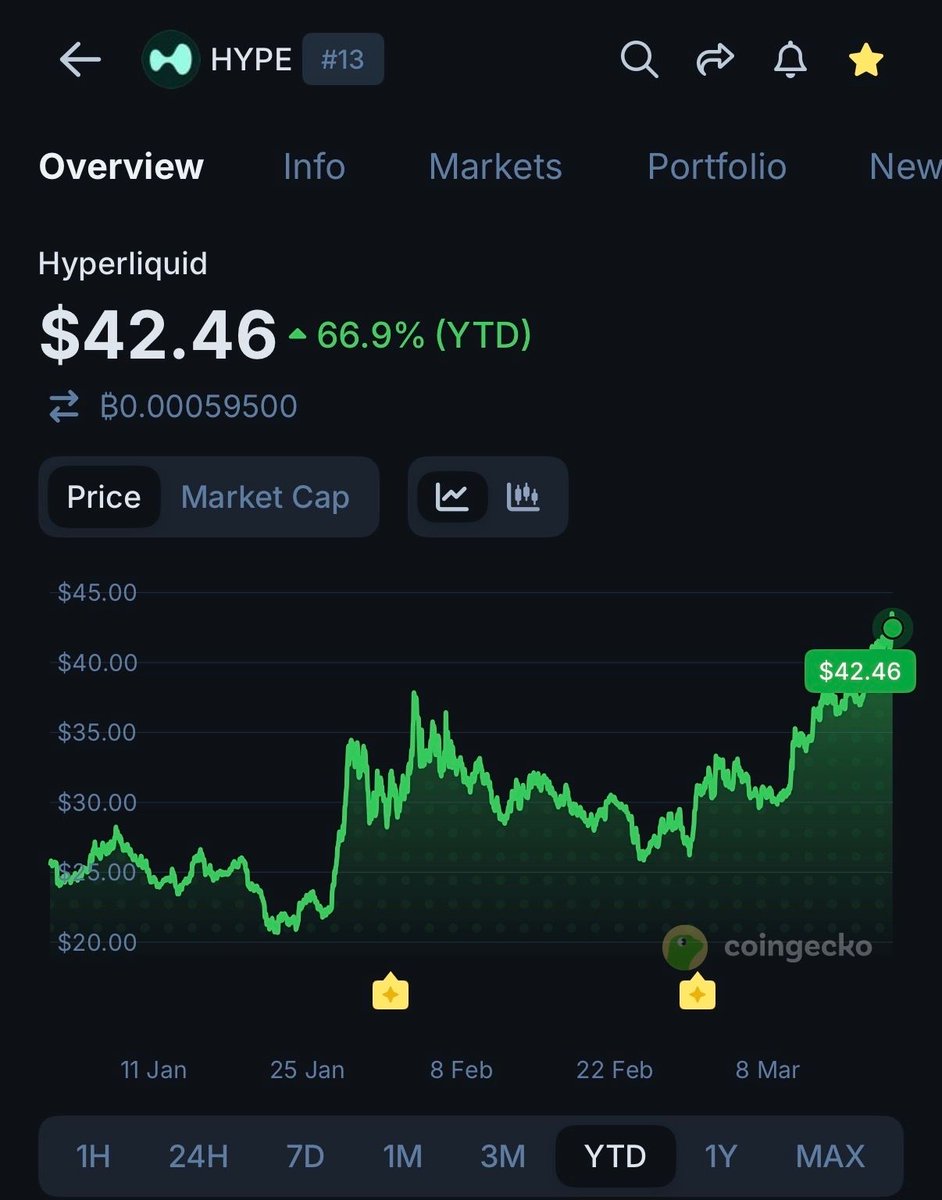 CoinGecko tweet media