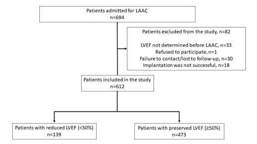Journal of Invasive Cardiology tweet media