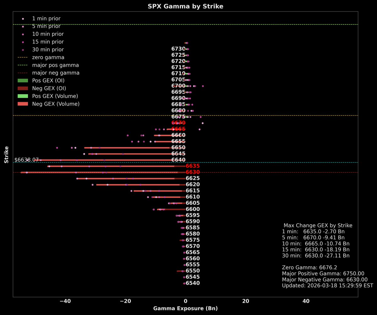 gexbot15 tweet media