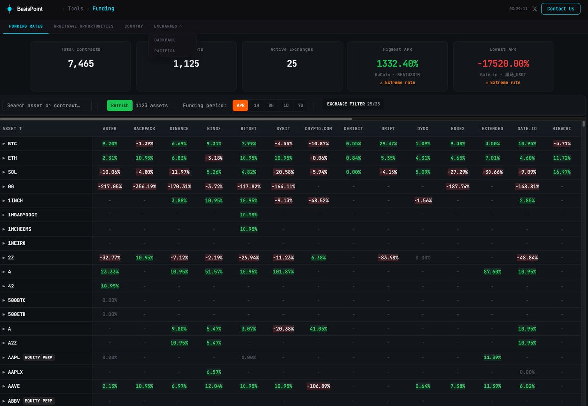 BasisPoint.xyz tweet media