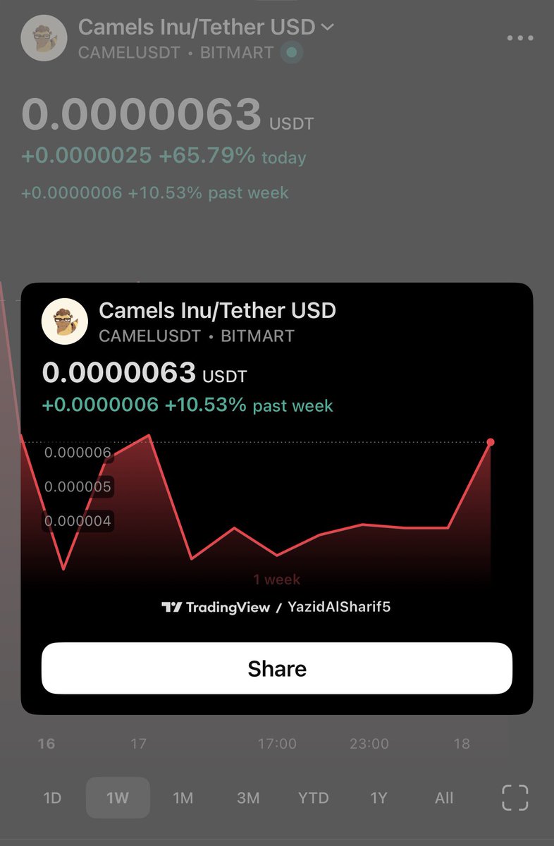 1millionor2's tweet photo. $CAMEL
العملة من الأسعار هاذي بتسوي ١٠ أضعاف وبكون لها إدراجات جديدة خلال الفترة القادمة. اشتري هاذي الأسعار وهولد وما رح تندم. 

موجودة على منصة #BitMart 

#Bitcoin #Pepe #Doge #كريبتو #عملات_رقمية https://t.co/EIza471TTU