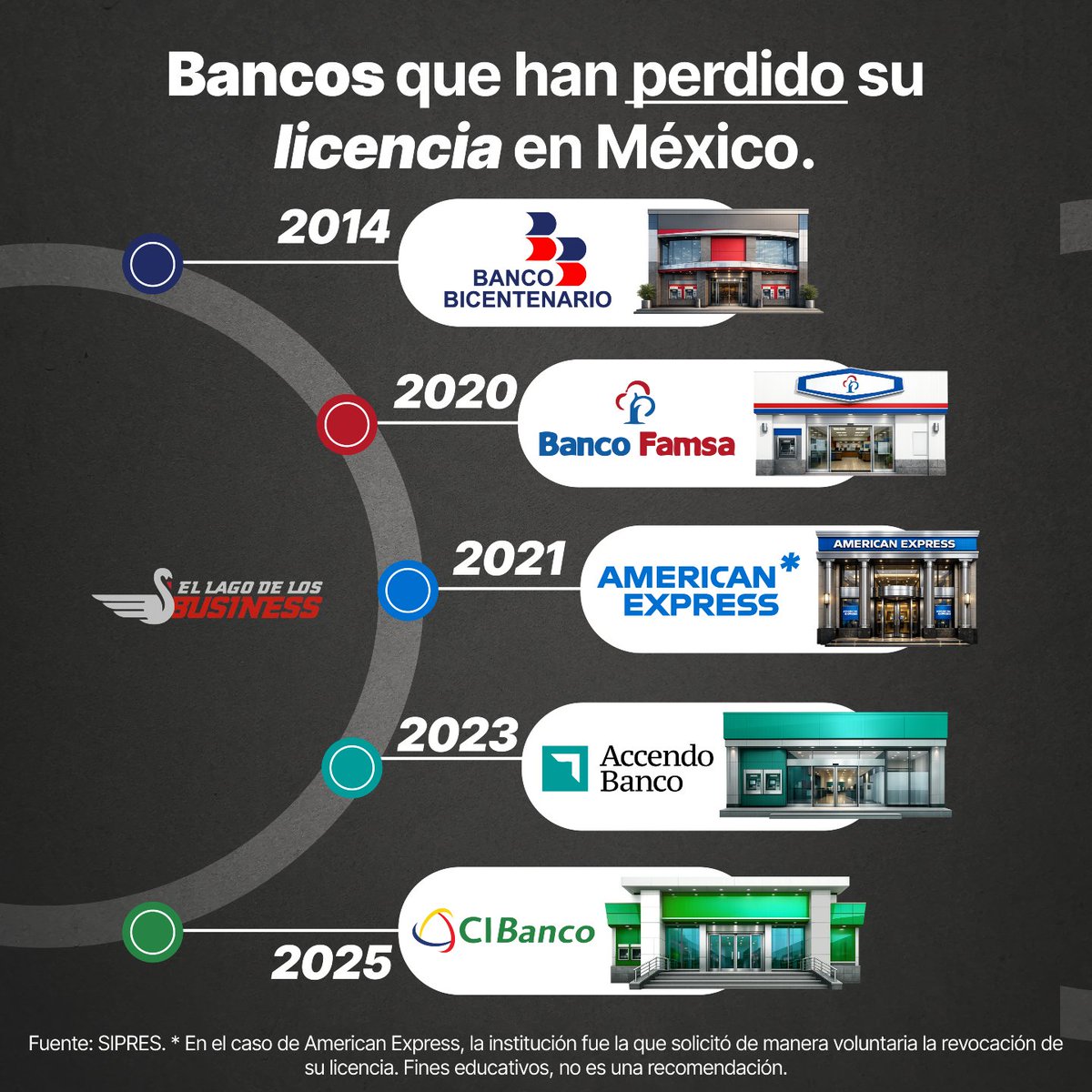 Manolo | El Lago de los Business tweet media