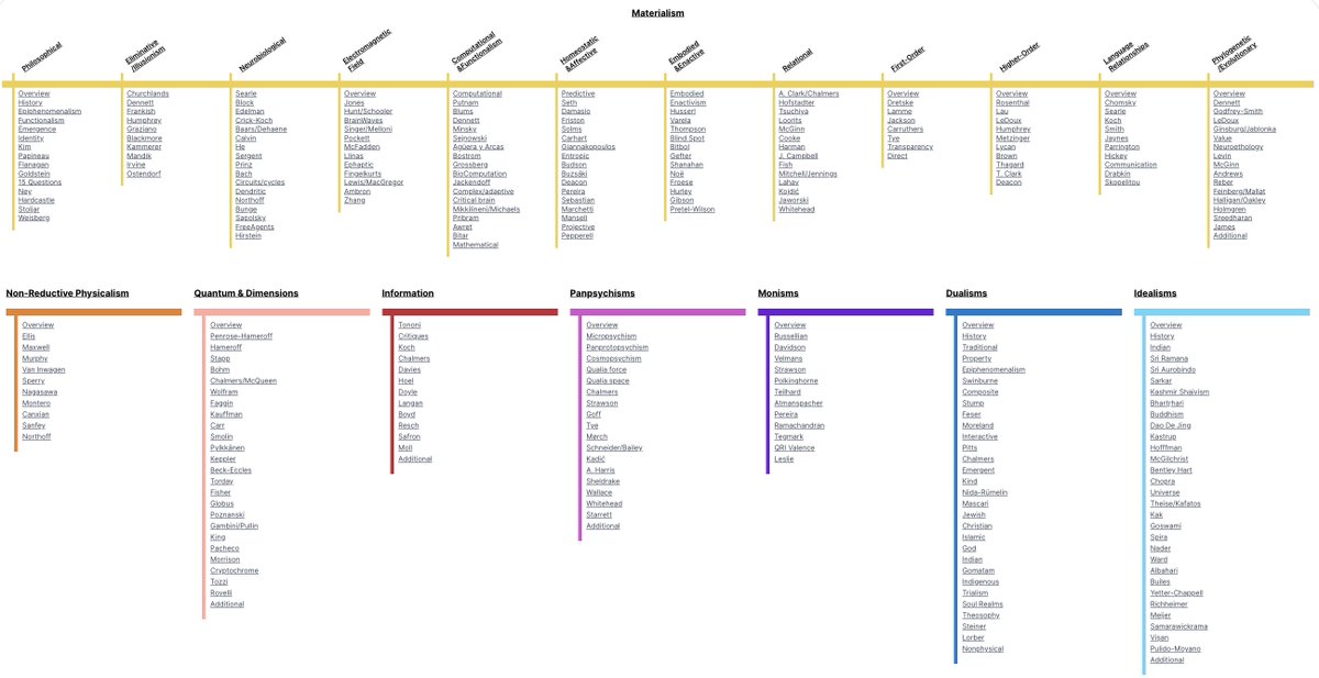 Center for the Future of AI, Mind & Society tweet media