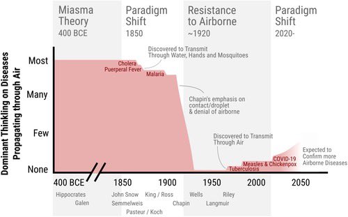 holocene tweet media