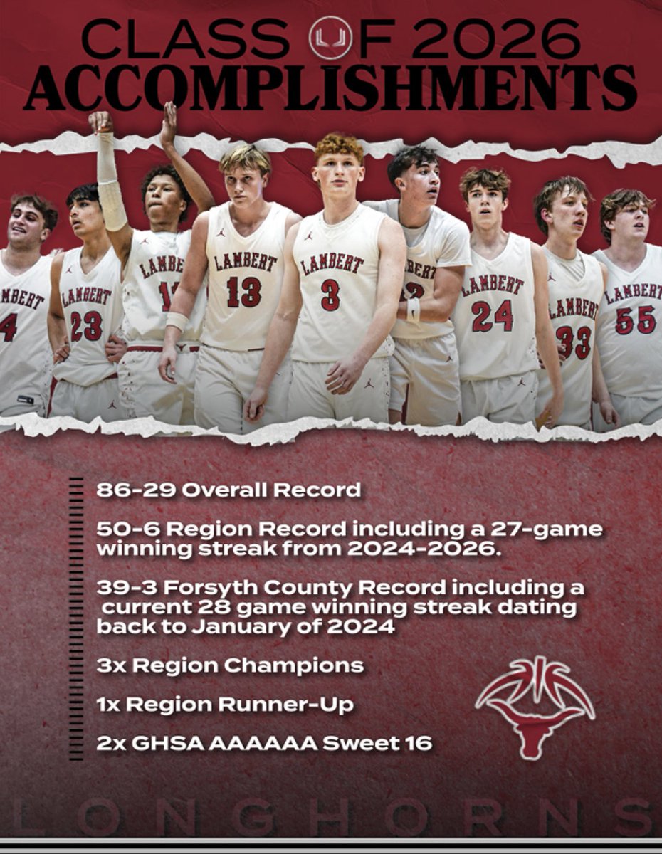 Lambert Basketball tweet media