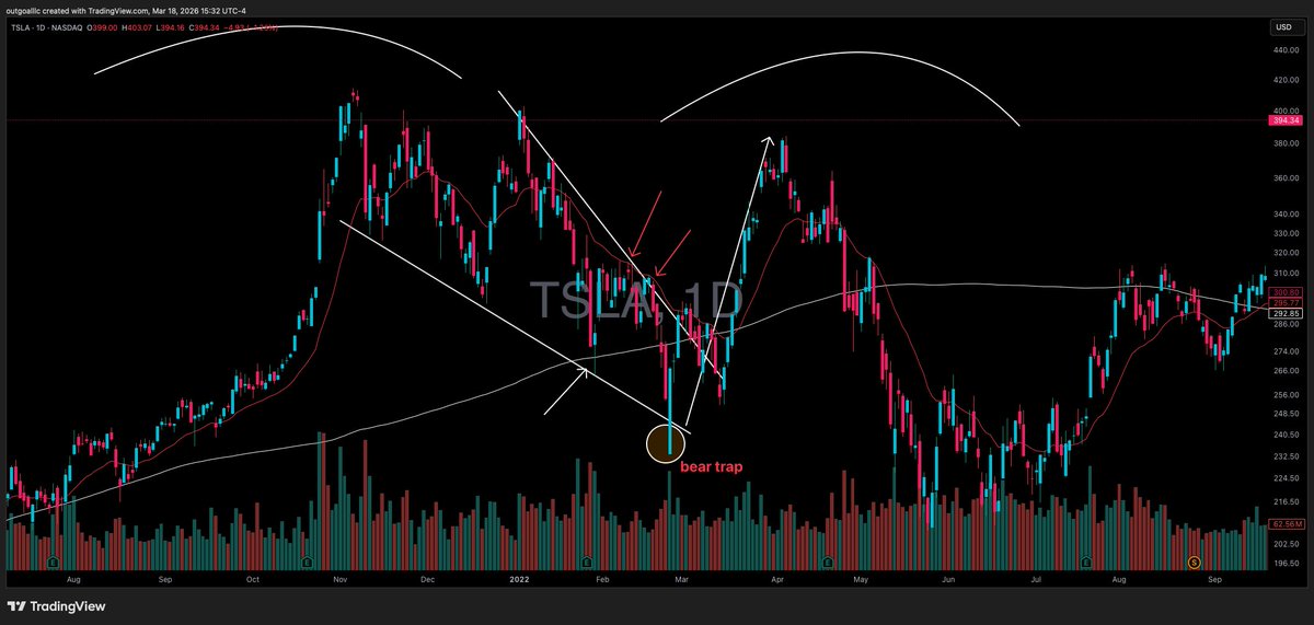 $TSLA now vs 2022

Will find out if the pattern plays out soon