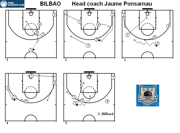 ACoachMMbasket's tweet photo. #FIBA @FIBAEuropeCup @bilbaobasket Head coach is Jaume Ponsarnau . Hand off in two sides. Great team and great coach. https://t.co/VeVpOsHDOD