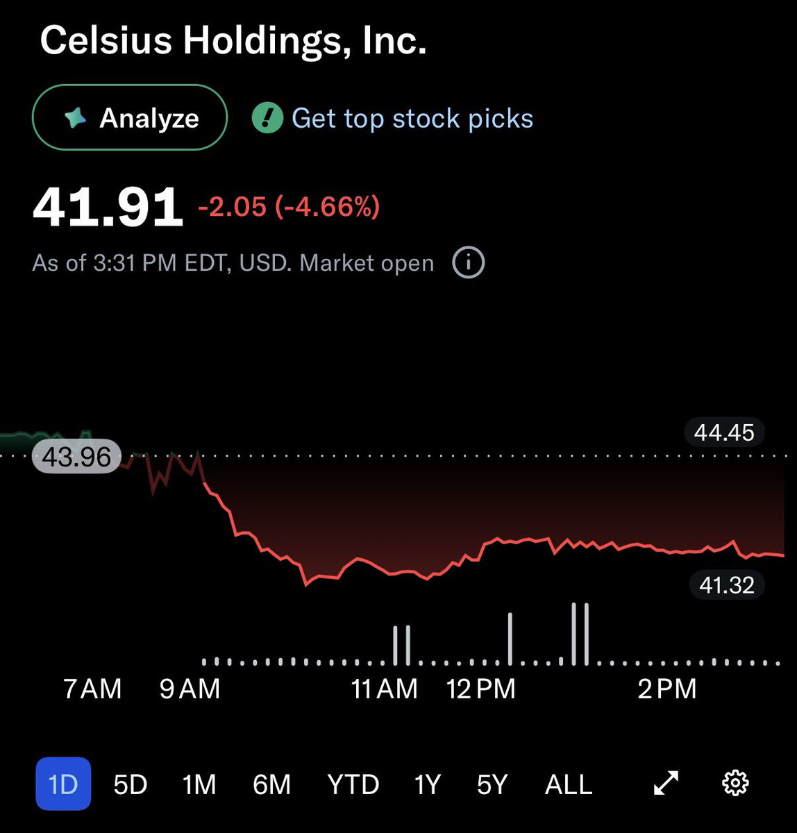 Ashton Invests tweet media