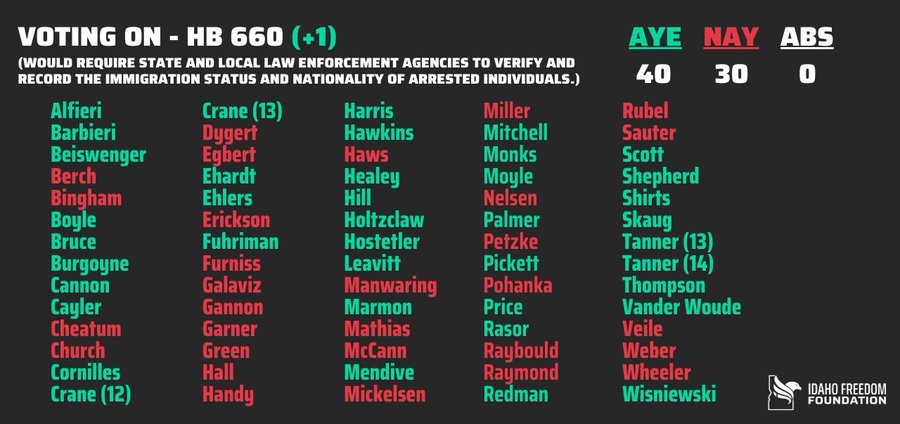 Secure Idaho tweet media