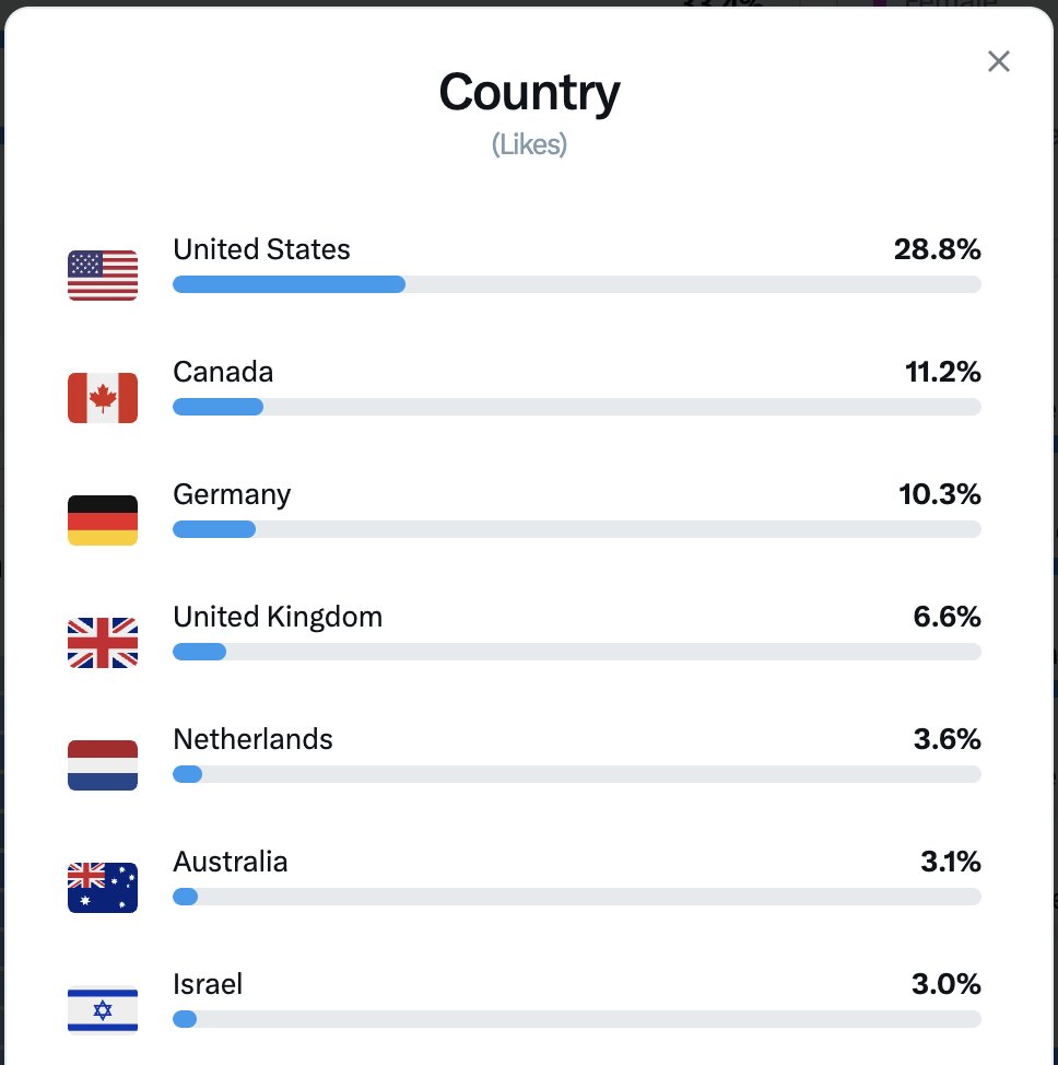 Art Mind tweet media