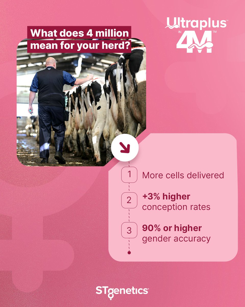 STgenetics tweet media