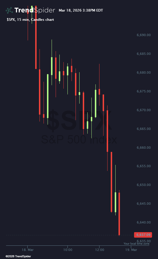 TrendSpider tweet media