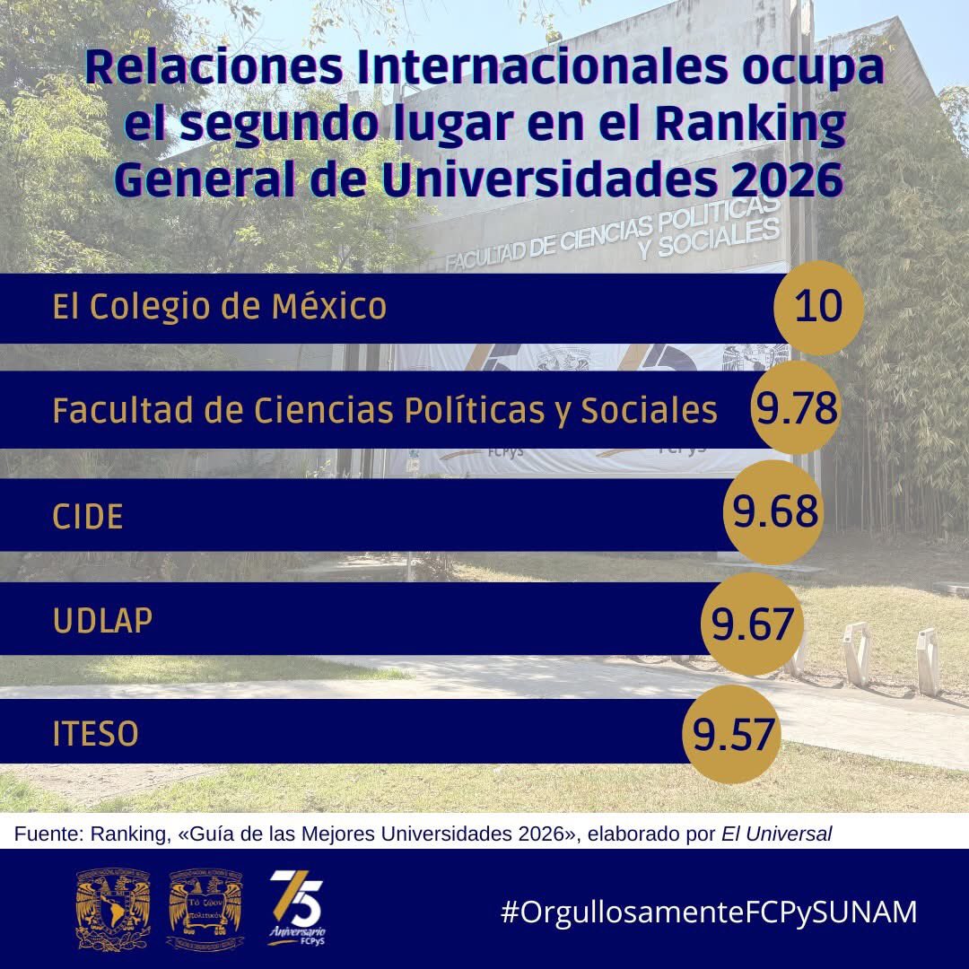 FCPyS-UNAM tweet media