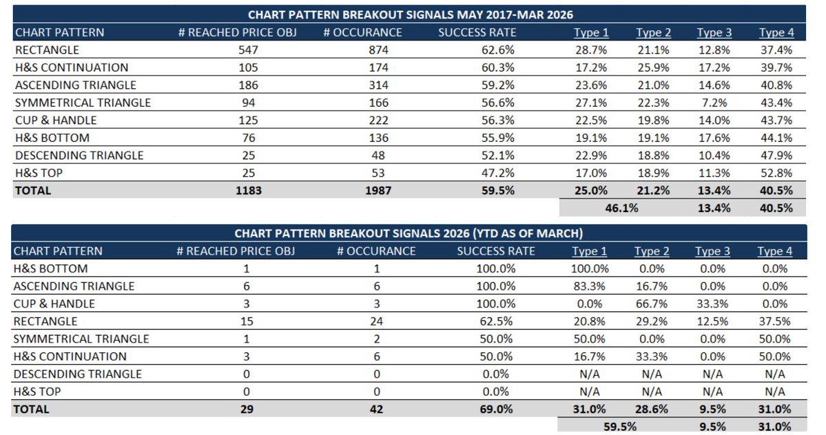 Aksel Kibar, CMT tweet media