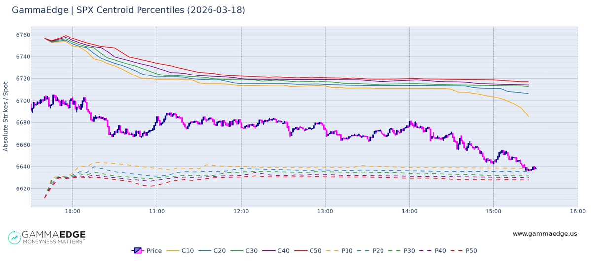 GammaEdge tweet media