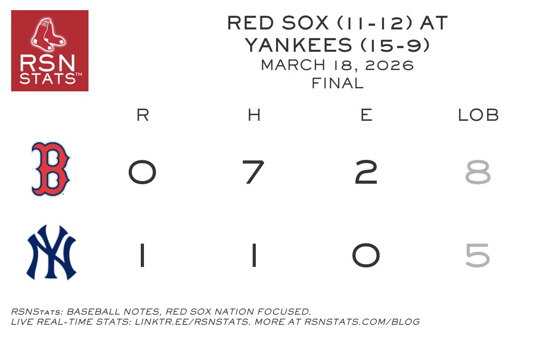 Red Sox Nation Stats tweet media
