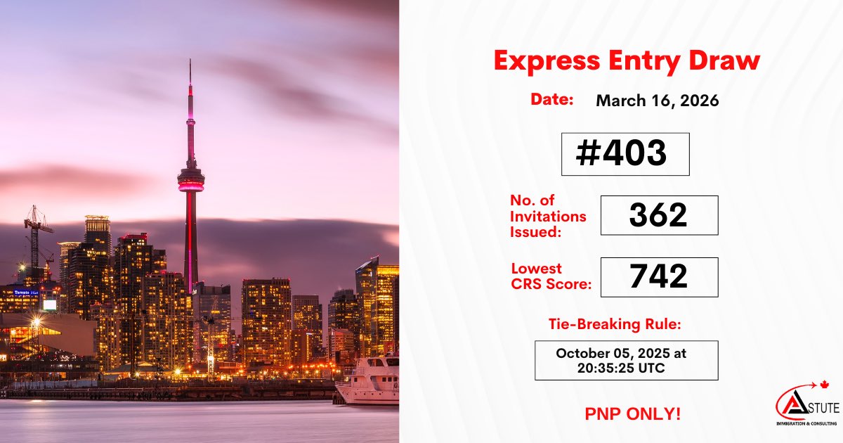 astuteimmi's tweet photo. On March 16, 2026, a total of 362 candidates received invitations through a PNP-only draw with a minimum CRS score of 742. Congrats to all those invited!

#ExpressEntry #CRSScore #PNPDraw https://t.co/49l4YFXB5g
