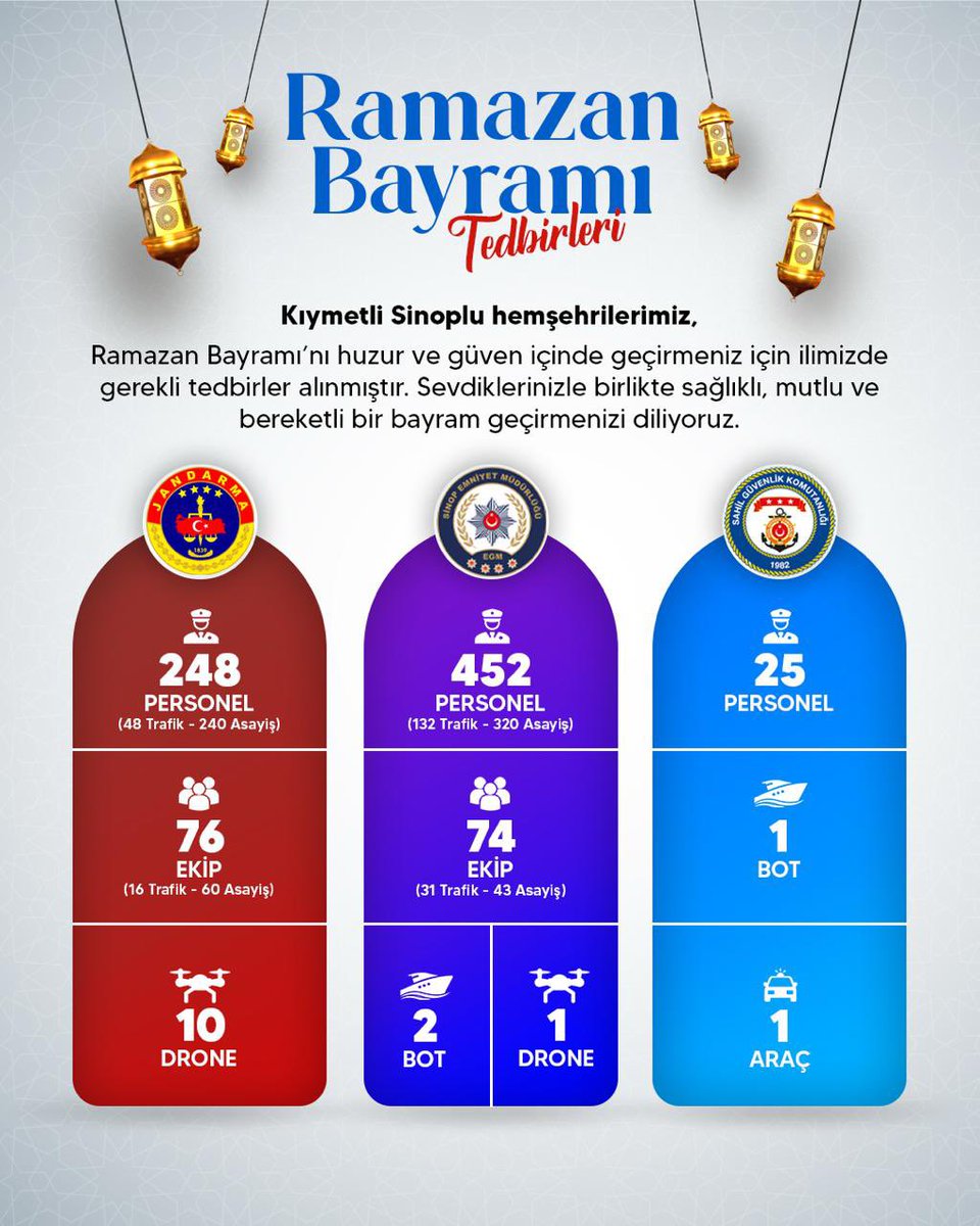 T.C. Sinop Valiliği tweet media
