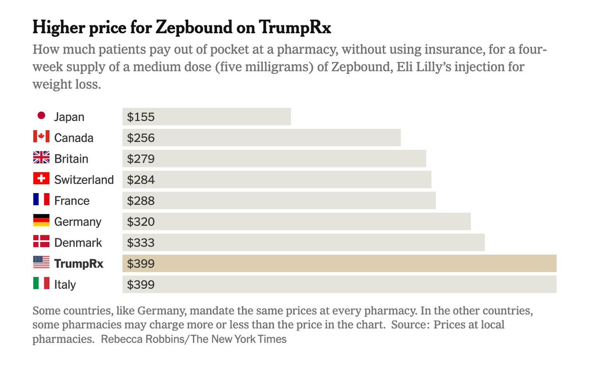 Margot Sanger-Katz tweet media