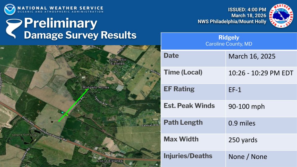 NWS Mount Holly tweet media