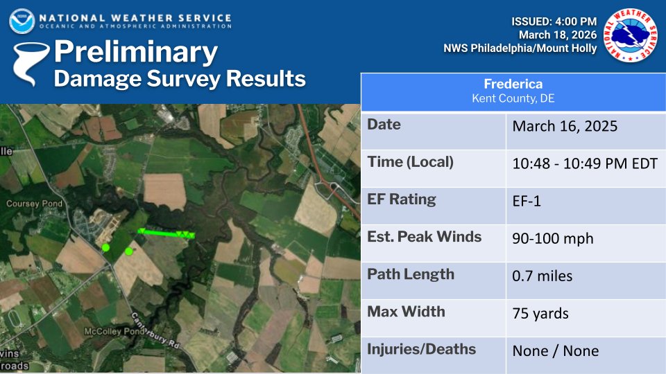 NWS Mount Holly tweet media