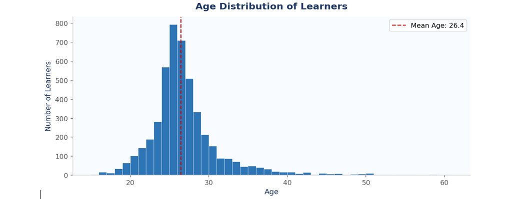 Emmanuel | Data Analyst 📊📉 tweet media
