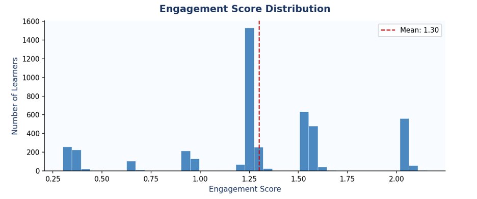 Emmanuel | Data Analyst 📊📉 tweet media