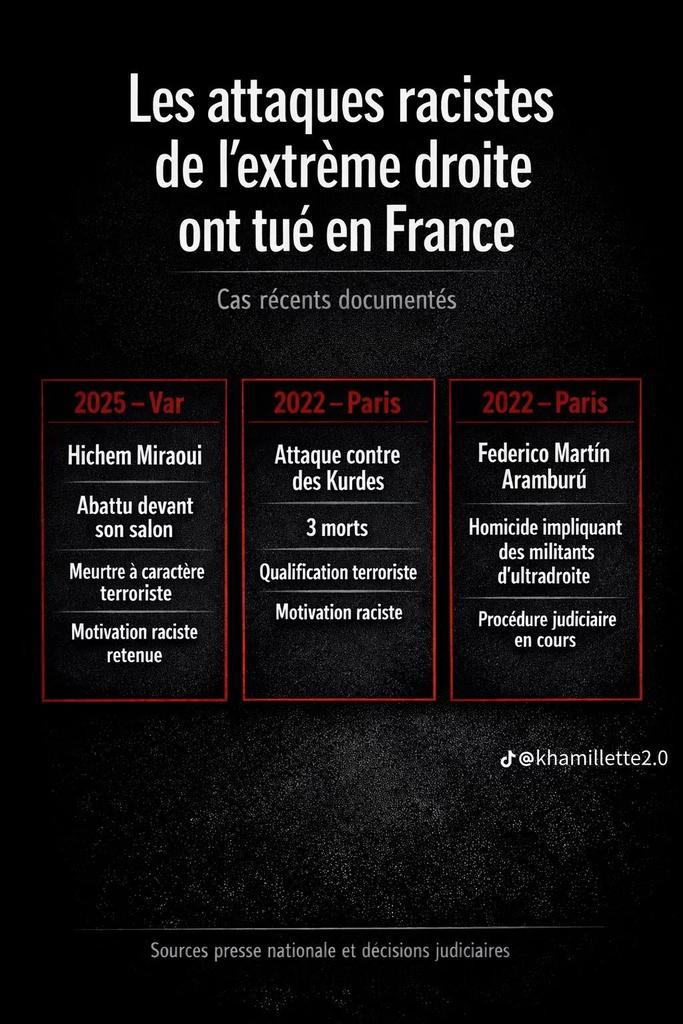 Corryass's tweet photo. @lionel_serrau @AlertesInfos "L'extrême gauche tue" sans être capable de donner une autre victime que Quentin.
Pendant ce temps la droite : https://t.co/G9umt7ygIL