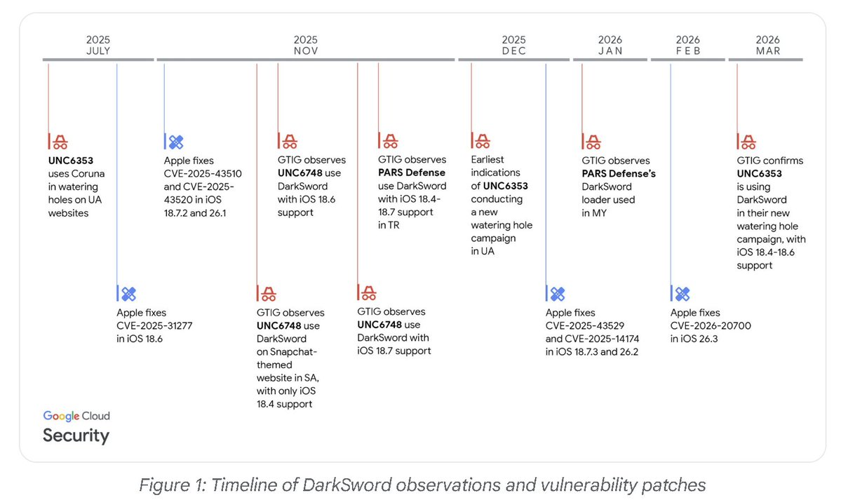 UwU Underground tweet media