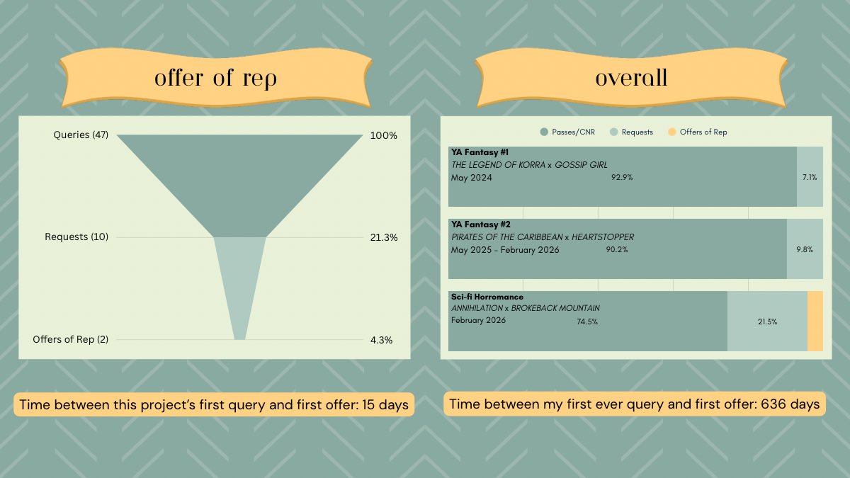 Sara Duran ✨is AGENTED ✨ tweet media