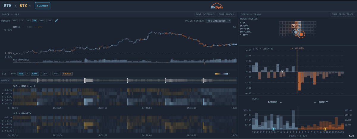 What's next for ETH/BTC?