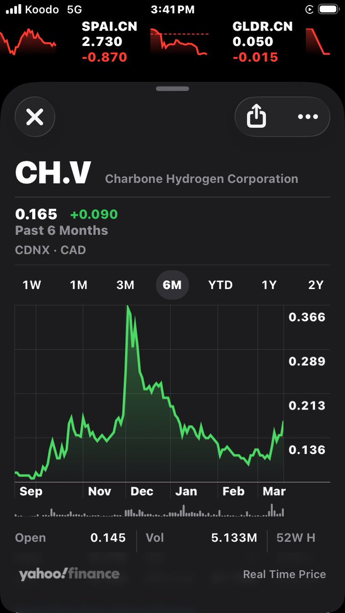 🇨🇦🔮BaystreetBrian🔮🇨🇦 tweet media