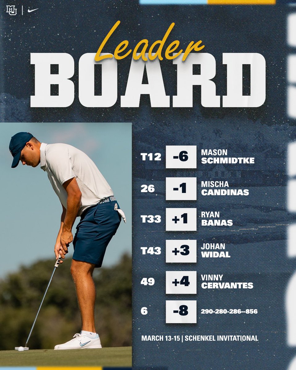 Marquette Golf tweet media